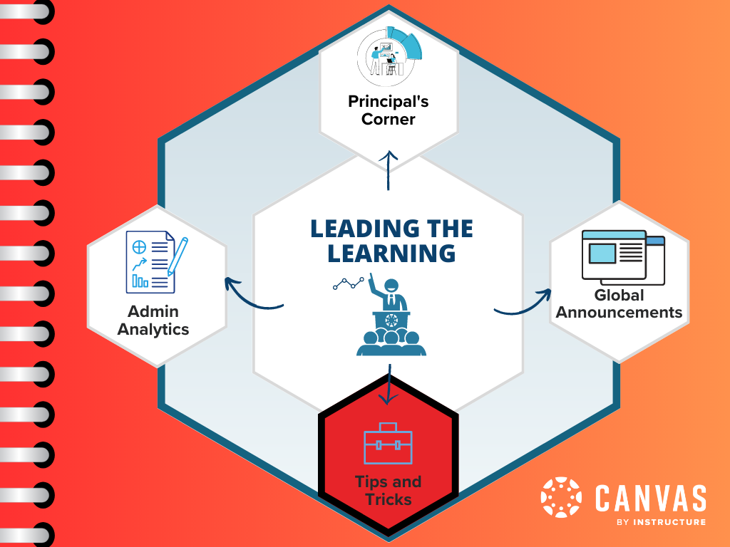 Tips and Tricks  Leading the Learning Playbook (1).png